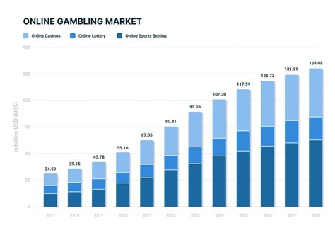 online gambling demographics
